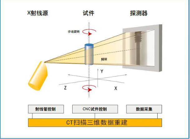 河北工业CT无损检测