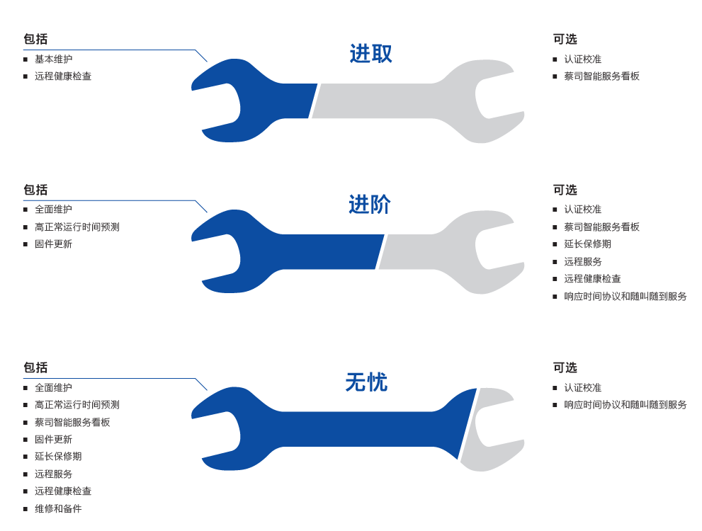 河北河北蔡司河北三坐标维保